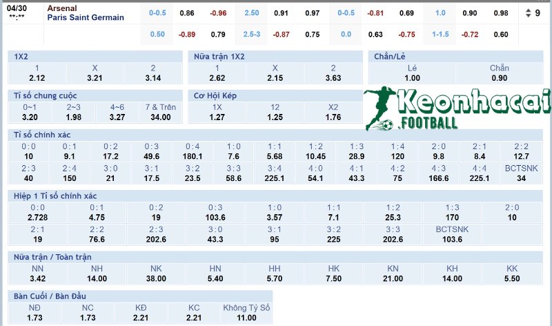 Soi kèo Arsenal vs PSG - 2h00 ngày 30/4 - Champions League 4 Tỷ lệ kèo Arsenal vs PSG