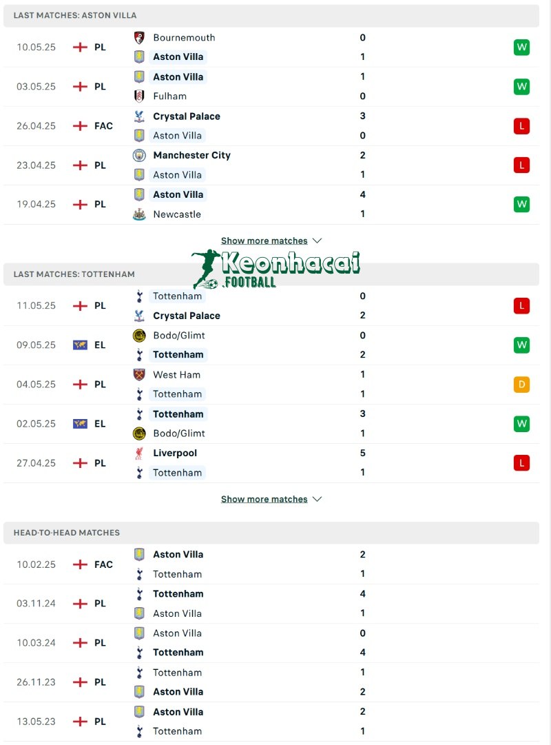 Soi kèo Aston Villa vs Tottenham - 1h30 ngày 17/5 - Ngoại hạng Anh 3 Phong độ và lịch sử đối đầu của Aston Villa vs Tottenham