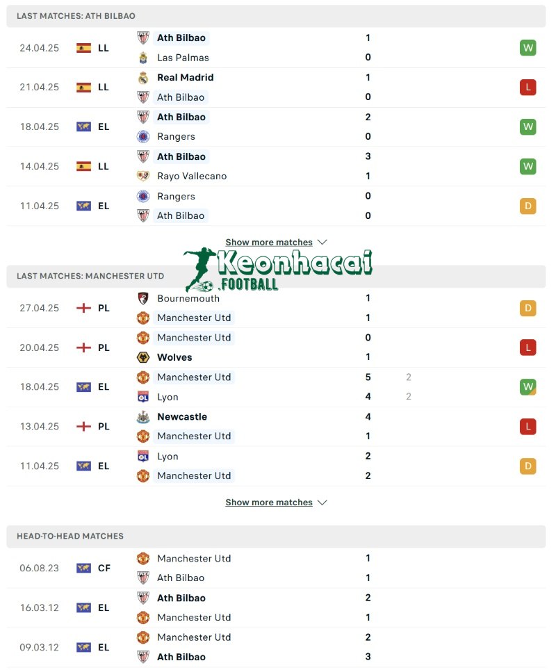 Phong độ và lịch sử đối đầu của Athletic Bilbao vs Manchester United  