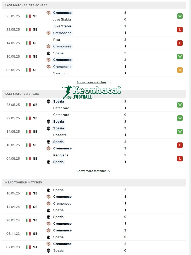 Phong độ và lịch sử đối đầu của Cremonese vs Spezia  