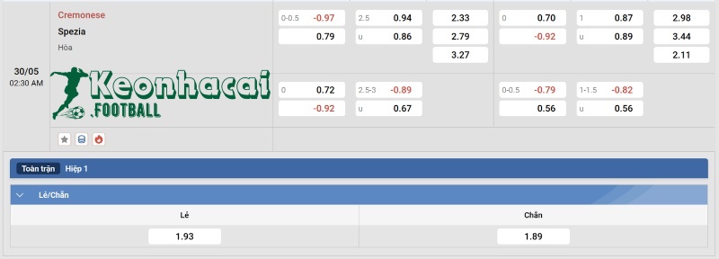 Tỷ lệ kèo Cremonese vs Spezia