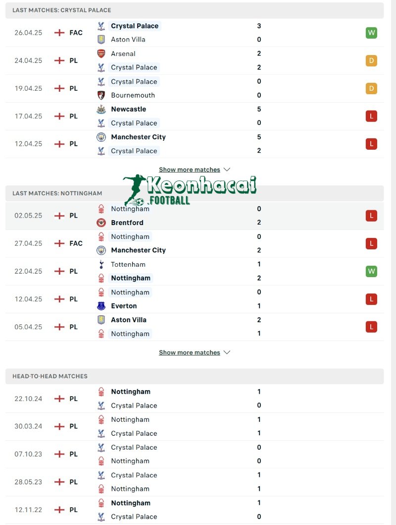 Soi kèo Crystal Palace vs Nottingham - 2h00 ngày 06/5 - Ngoại hạng Anh 3 Phong độ và lịch sử đối đầu của Crystal Palace vs Nottingham