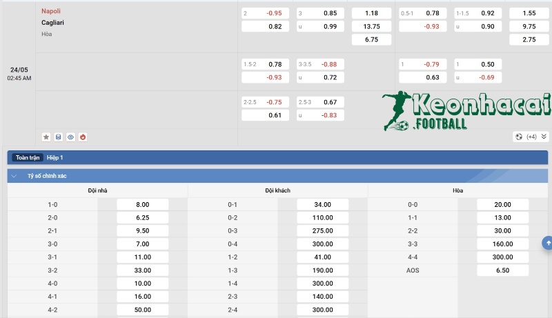 Soi kèo Napoli vs Cagliari - 1h45 ngày 24/5 - Serie A 4 Tỷ lệ kèo Napoli vs Cagliari