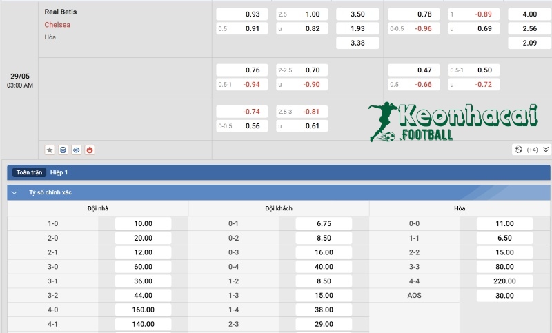 Soi kèo Real Betis vs Chelsea - 2h00 ngày 29/5 - Europa Conference League 4 Tỷ lệ kèo Real Betis vs Chelsea