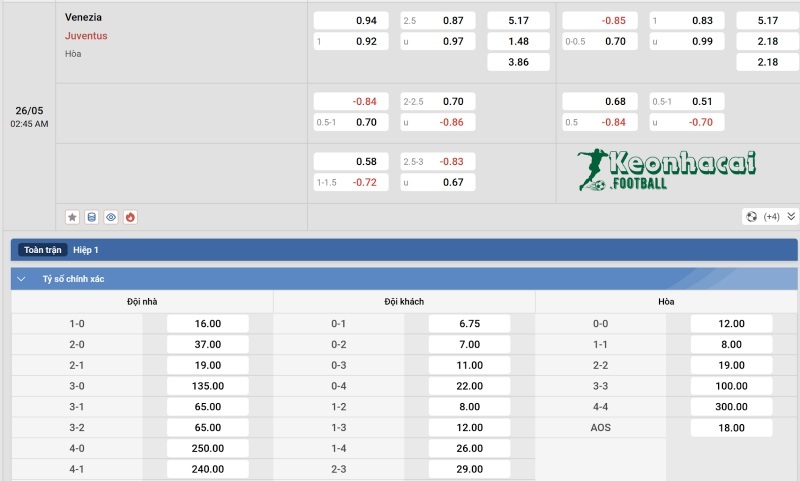 Tỷ lệ kèo Venezia vs Juventus