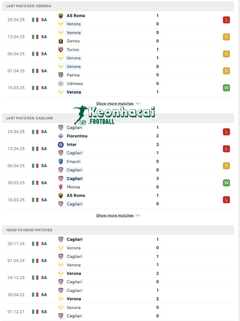 Soi kèo Verona vs Cagliari - 1h45 ngày 29/4 - Serie A 3 Phong độ và lịch sử đối đầu của Verona vs Cagliari