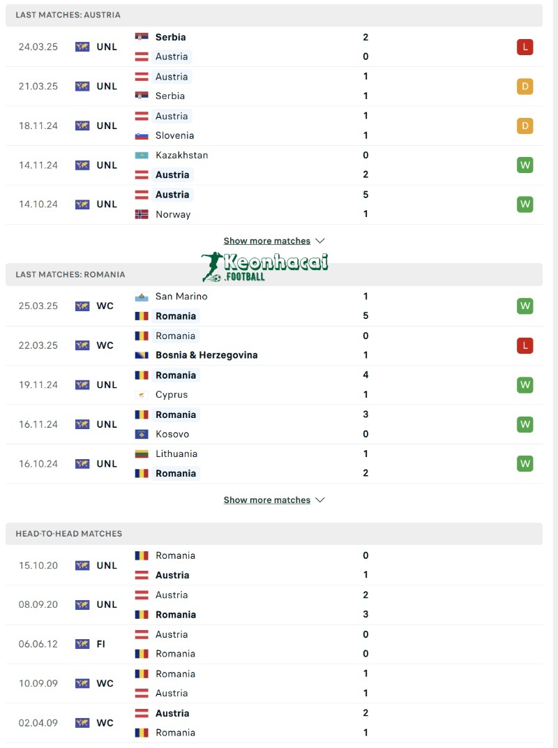 Soi kèo Áo vs Romania - 1h45 ngày 08/6 - VL World Cup Châu Âu 3 Phong độ và lịch sử đối đầu của Áo vs Romania
