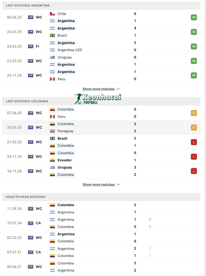 Phong độ và lịch sử đối đầu của Argentina vs Colombia  