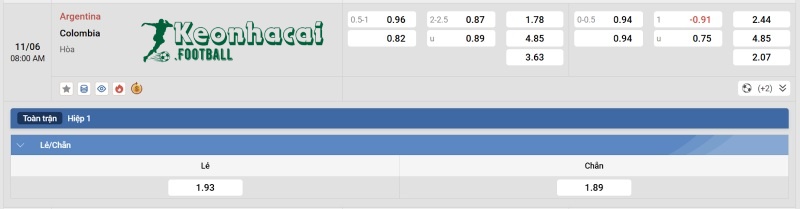 Tỷ lệ kèo Argentina vs Colombia