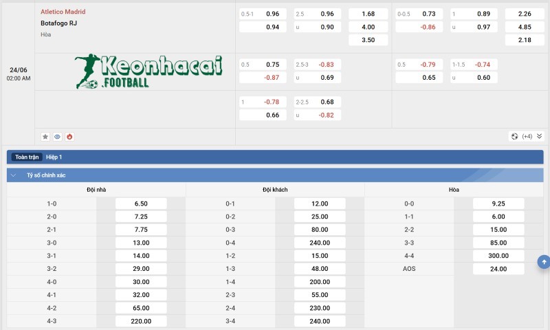 Soi kèo Atlético Madrid vs Botafogo RJ - 2h00 ngày 24/6 - FIFA Club World Cup 4 Tỷ lệ kèo Atlético Madrid vs Botafogo RJ