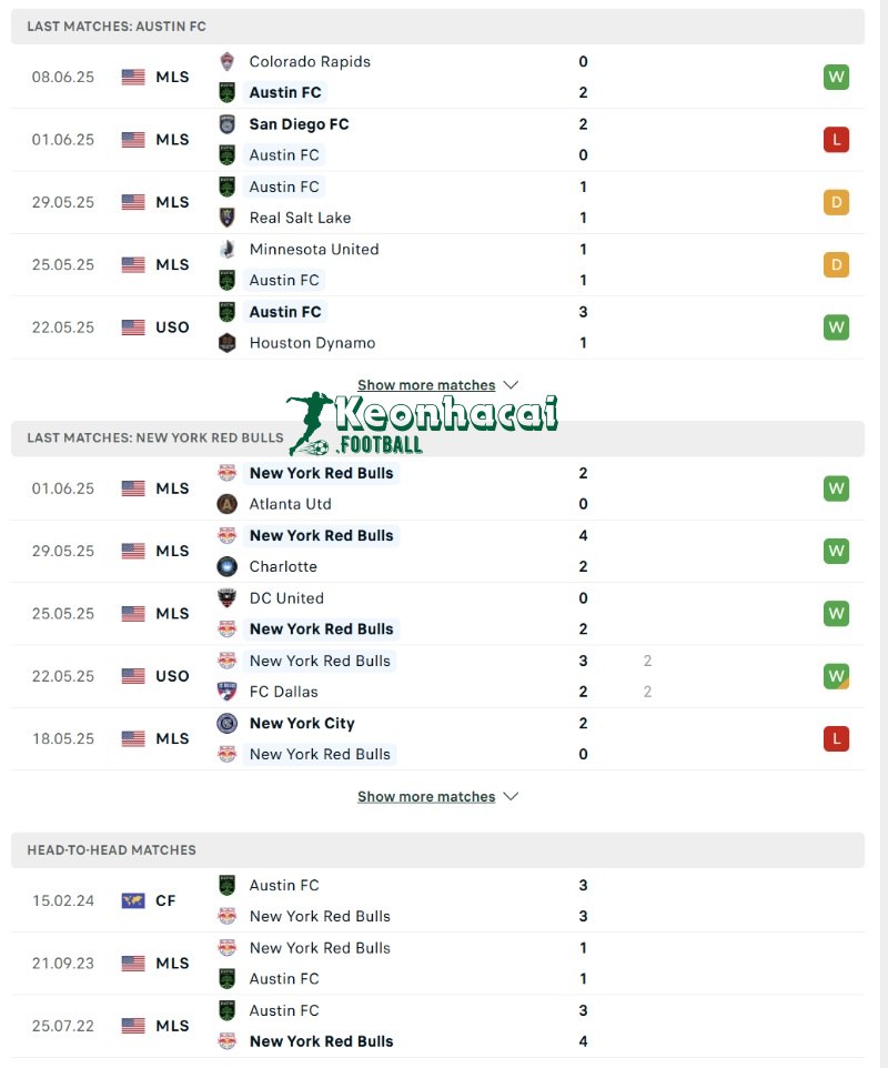 Soi kèo Austin FC vs New York Red Bulls - 7h30 ngày 15/6 - Giải Nhà nghề Mỹ 3 Phong độ và lịch sử đối đầu của Austin FC vs New York Red Bulls