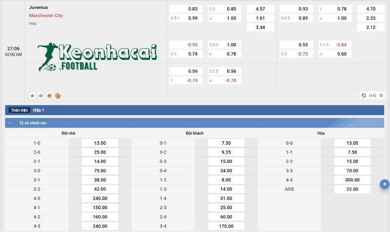 Tỷ lệ kèo Juventus vs Manchester City 