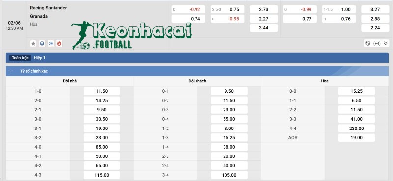 Soi kèo Racing Santander vs Granada - 23h30 ngày 01/6 - La Liga 2 4 Tỷ lệ kèo Racing Santander vs Granada