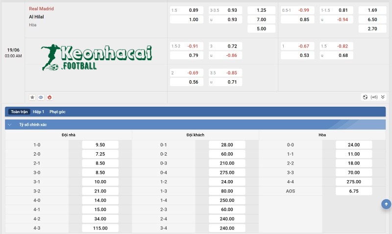 Soi kèo Real Madrid vs Al Hilal - 2h00 ngày 19/6 - FIFA Club World Cup 4 Tỷ lệ kèo Real Madrid vs Al Hilal