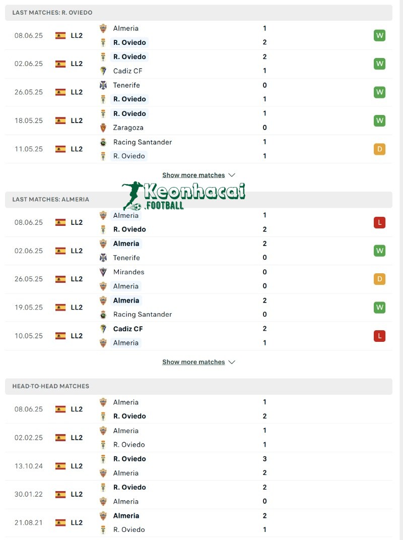 Soi kèo Real Oviedo vs Almeria - 2h00 ngày 12/6 - La Liga 2 3 Phong độ và lịch sử đối đầu của Real Oviedo vs Almeria