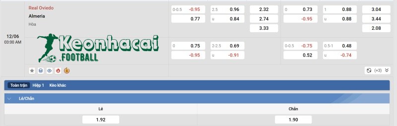 Soi kèo Real Oviedo vs Almeria - 2h00 ngày 12/6 - La Liga 2 4 Tỷ lệ kèo Real Oviedo vs Almeria