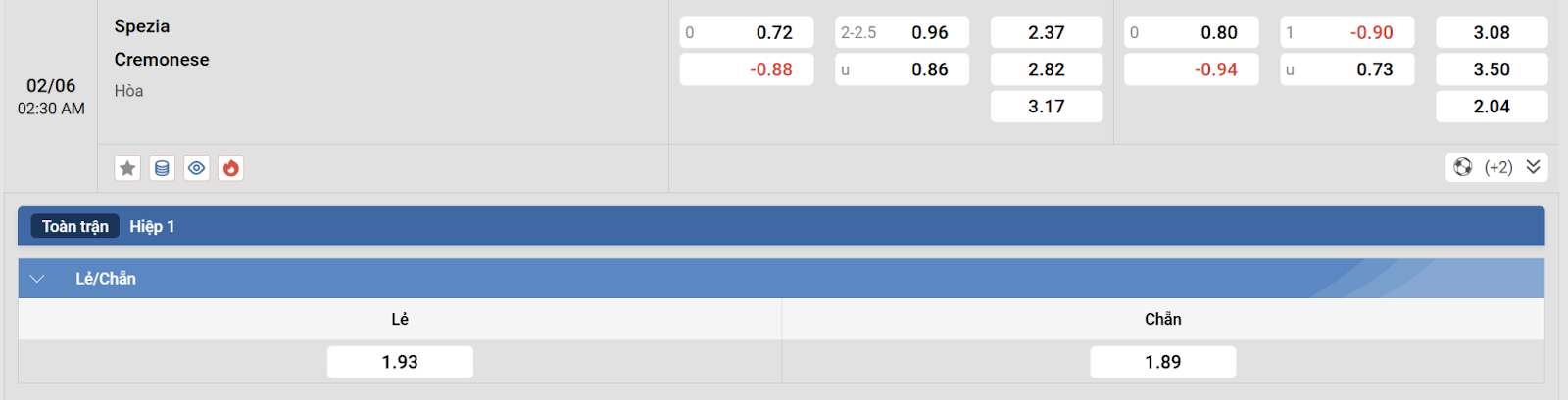 Soi kèo Spezia vs Cremonese - 1h30 ngày 02/6 - Serie B 4 Tỷ lệ kèo Spezia vs Cremonese