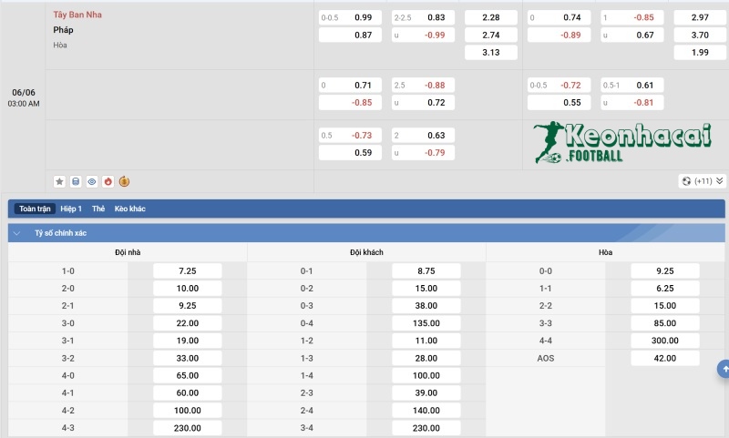 Soi kèo Tây Ban Nha vs Pháp - 2h00 ngày 06/6 - Nations League 4 Tỷ lệ kèo Tây Ban Nha vs Pháp