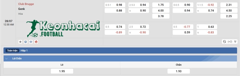 Soi kèo Club Brugge KV vs Genk - 23h30 ngày 27/7 - VĐQG Bỉ 4 Tỷ lệ kèo Club Brugge KV vs Genk