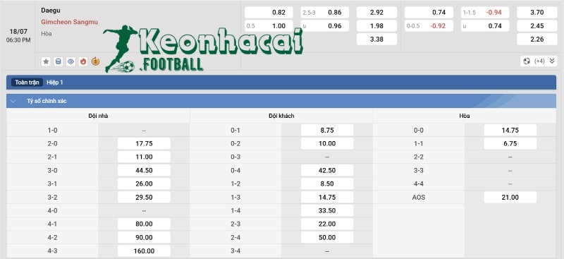 Soi kèo Daegu vs Gimcheon Sangmu - 17h30 ngày 18/7 - K1 League 4 Tỷ lệ kèo Daegu vs Gimcheon Sangmu