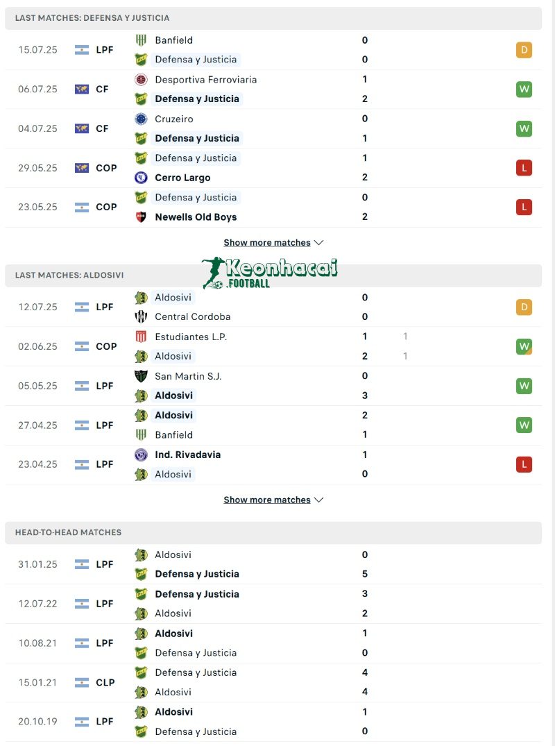 Soi kèo Defensa y Justicia vs Aldosivi - 7h15 ngày 22/7 - VĐQG Argentina 3 Phong độ và lịch sử đối đầu của Defensa y Justicia vs Aldosivi