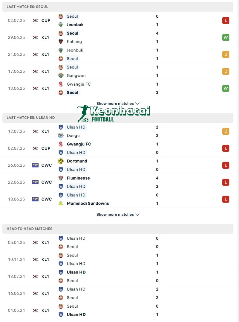 Soi kèo FC Seoul vs Ulsan HD - 17h00 ngày 20/7 - K League 1 3 Phong độ và lịch sử đối đầu của FC Seoul vs Ulsan HD