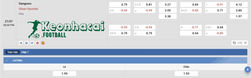 Soi kèo Gangwon vs Ulsan HD - 17h00 ngày 27/7 - K League 1 4 Tỷ lệ kèo Gangwon vs Ulsan HD