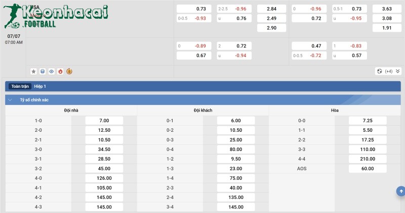 Soi kèo Mỹ vs Mexico - 6h00 ngày 07/7 - Cúp Vàng CONCACAF 4 Tỷ lệ kèo Mỹ vs Mexico