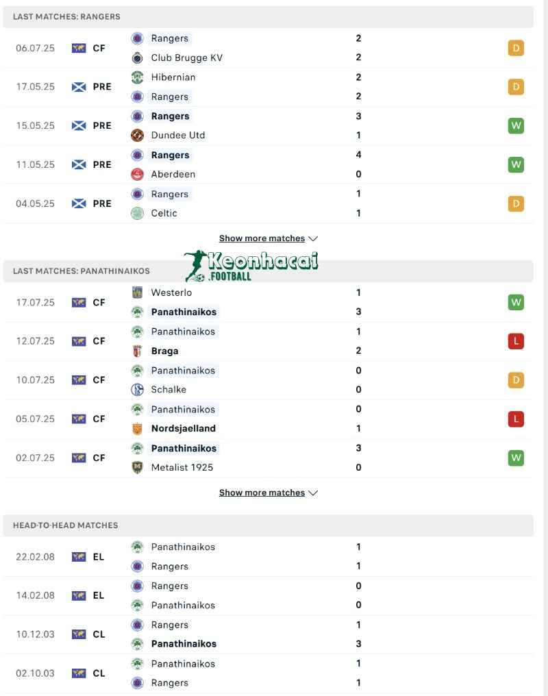 Soi kèo Rangers vs Panathinaikos - 1h45 ngày 23/7 - Sơ loại Champions League 3 Phong độ và lịch sử đối đầu của Rangers vs Panathinaikos
