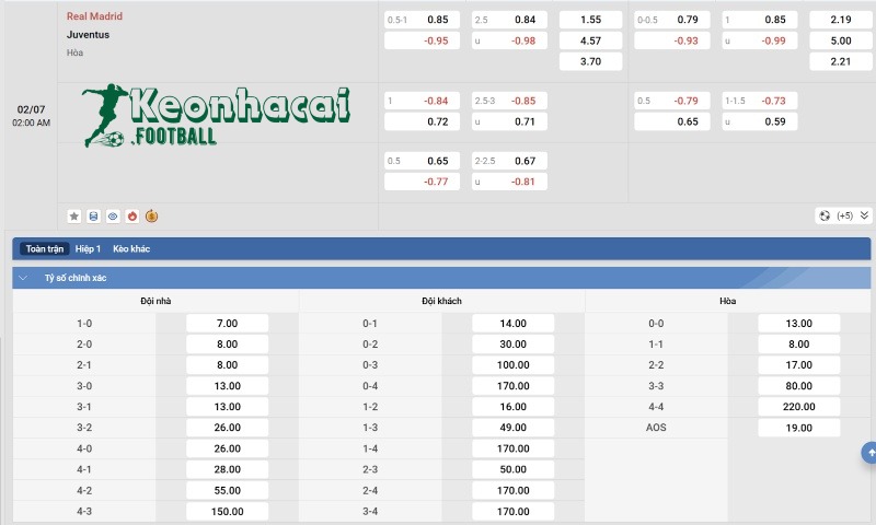 Soi kèo Real Madrid vs Juventus - 2h00 ngày 02/7 - FIFA Club World Cup 4 Tỷ lệ kèo Real Madrid vs Juventus