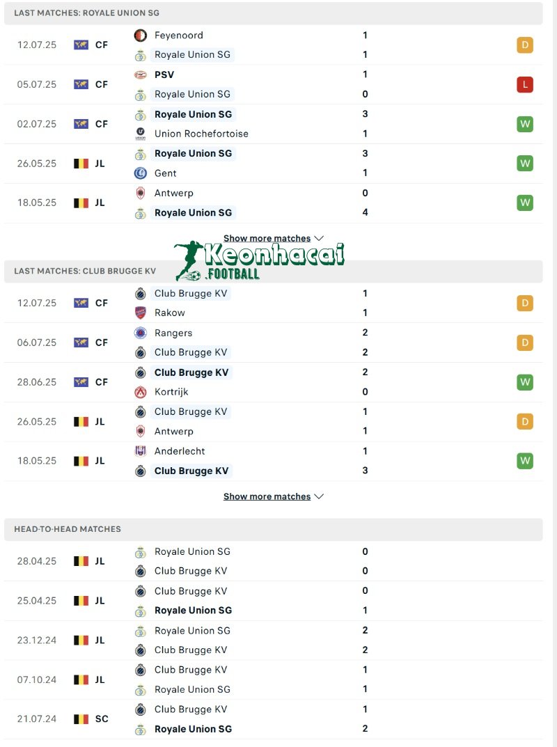 Soi kèo Royale Union SG vs Club Brugge KV - 23h30 ngày 20/7 - Siêu Cúp Bỉ 3 Phong độ và lịch sử đối đầu của Royale Union SG vs Club Brugge KV