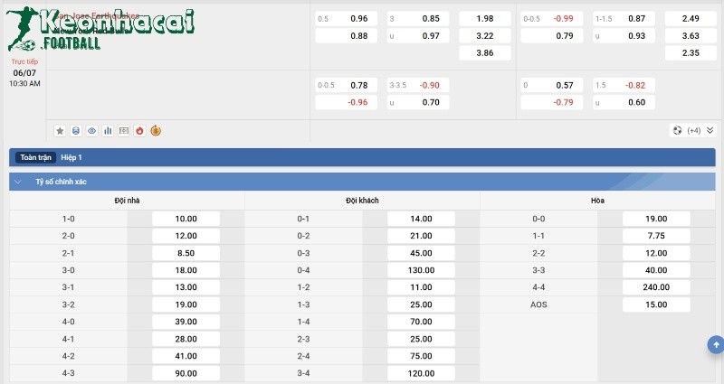Soi kèo San Jose Earthquakes vs New York Red Bulls - 9h30 ngày 06/7 - Giải Nhà nghề Mỹ 4 Tỷ lệ kèo San Jose Earthquakes vs New York Red Bulls