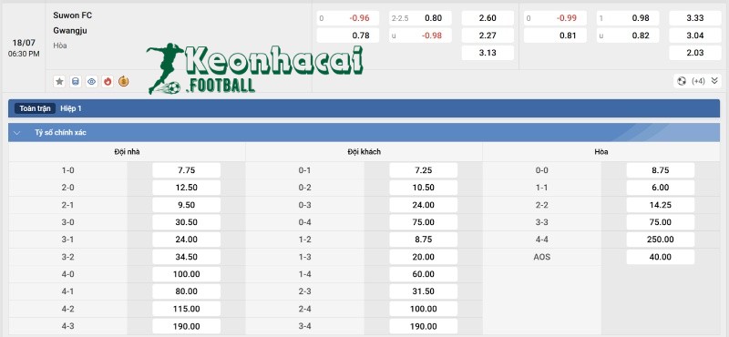Tỷ lệ kèo Suwon FC vs Gwangju FC