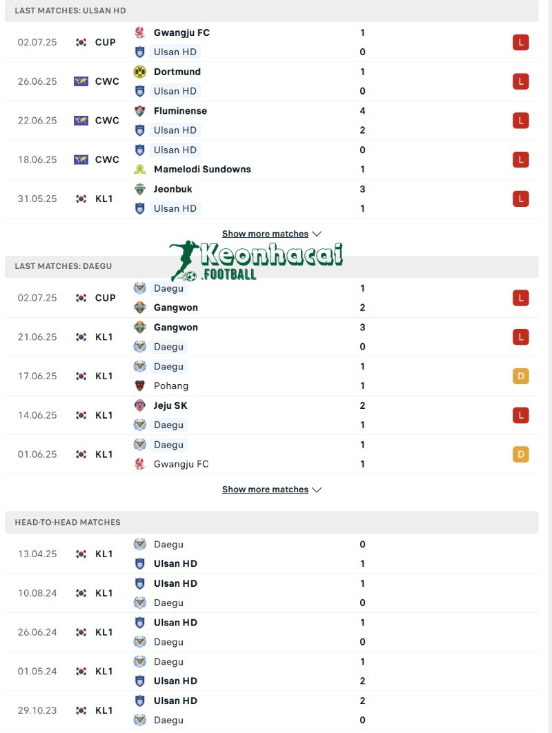 Soi kèo Ulsan HD vs Daegu - 17h00 ngày 12/7 - K League 1 3 Phong độ và lịch sử đối đầu của Ulsan HD vs Daegu