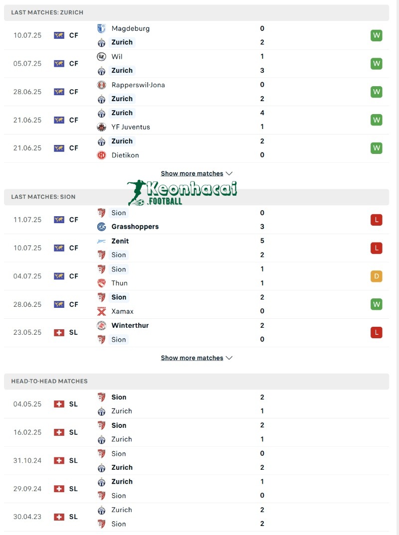 Phong độ và lịch sử đối đầu của FC Zurich vs Sion  