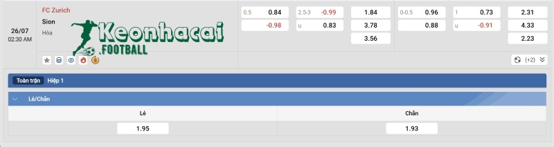 Tỷ lệ kèo FC Zurich vs Sion