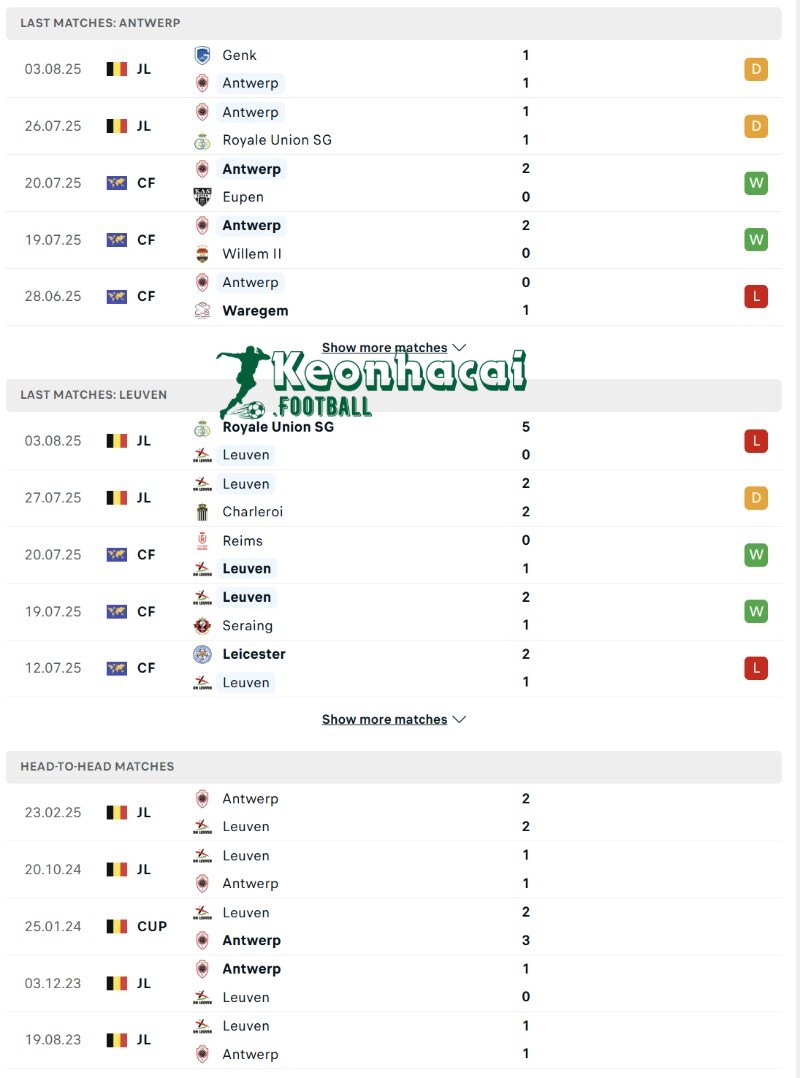 Phong độ và lịch sử đối đầu của Antwerp vs Leuven  