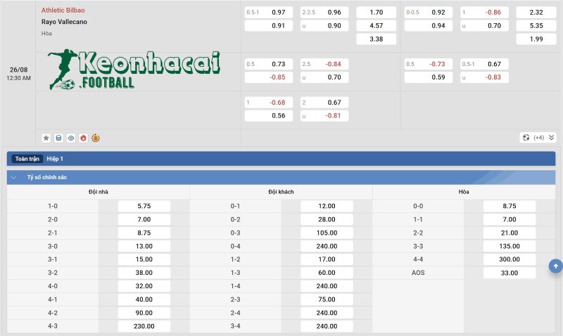 Soi kèo Athletic Bilbao vs Rayo Vallecano - 0h30 ngày 26/8 - La Liga 4 Tỷ lệ kèo Athletic Bilbao vs Rayo Vallecano