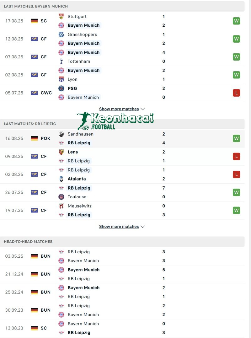 Soi kèo Bayern Munich vs RB Leipzig - 1h30 ngày 23/8 - Bundesliga 3 Phong độ và lịch sử đối đầu của Bayern Munich vs RB Leipzig