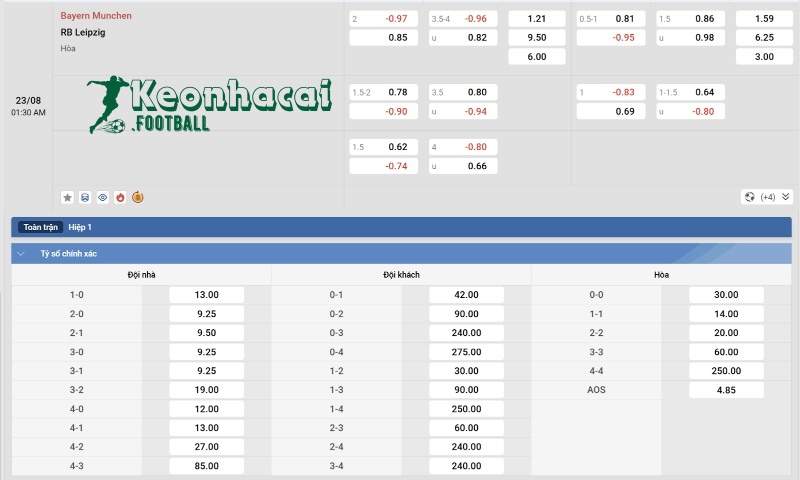 Soi kèo Bayern Munich vs RB Leipzig - 1h30 ngày 23/8 - Bundesliga 4 Tỷ lệ kèo Bayern Munich vs RB Leipzig