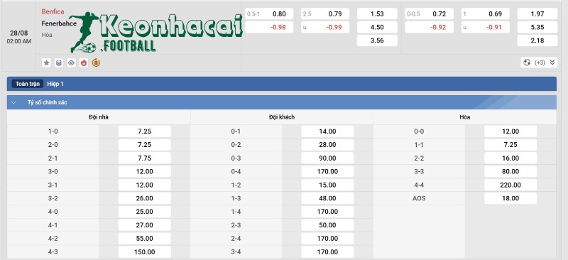 Soi kèo Benfica vs Fenerbahce - 2h00 ngày 28/8 - Sơ loại Champions League 4 Tỷ lệ kèo Benfica vs Fenerbahce