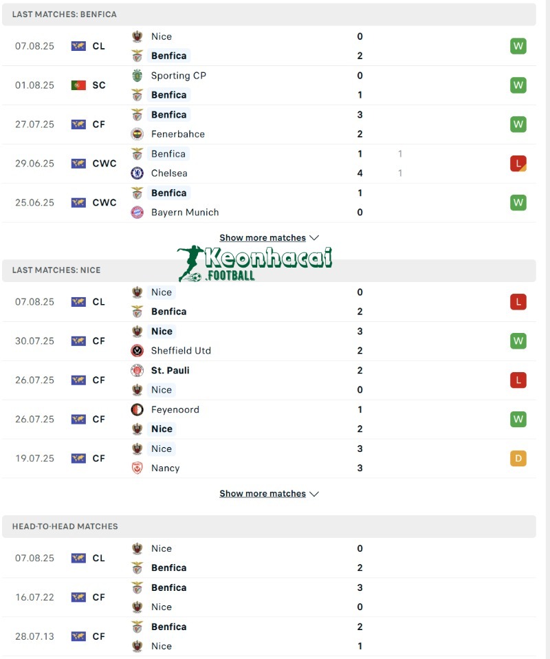 Soi kèo Benfica vs Nice - 2h00 ngày 13/8 - Sơ loại Champions League 3 Phong độ và lịch sử đối đầu của Benfica vs Nice