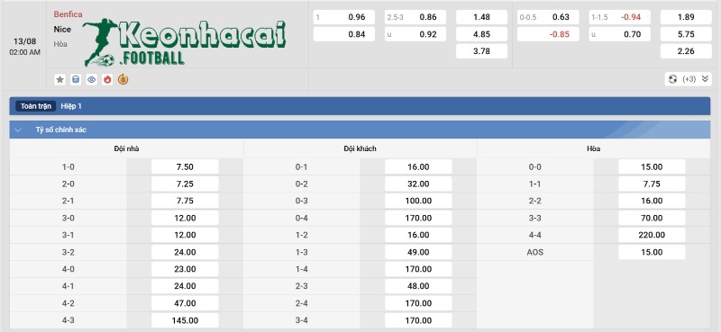 Soi kèo Benfica vs Nice - 2h00 ngày 13/8 - Sơ loại Champions League 4 Tỷ lệ kèo Benfica vs Nice