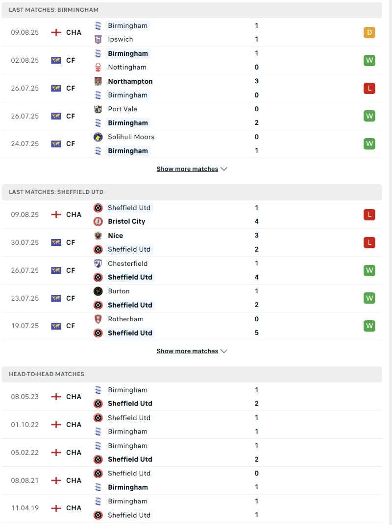 Soi kèo Birmingham vs Sheffield United - 2h00 ngày 14/8 - Cúp Liên đoàn Anh 3 Phong độ và lịch sử đối đầu của Birmingham vs Sheffield United