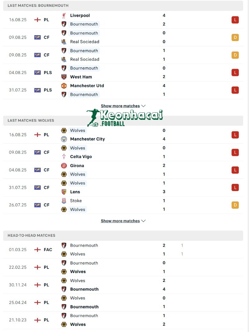 Soi kèo Bournemouth vs Wolves - 21h00 ngày 23/8 - Ngoại hạng Anh 3 Phong độ và lịch sử đối đầu của Bournemouth vs Wolves