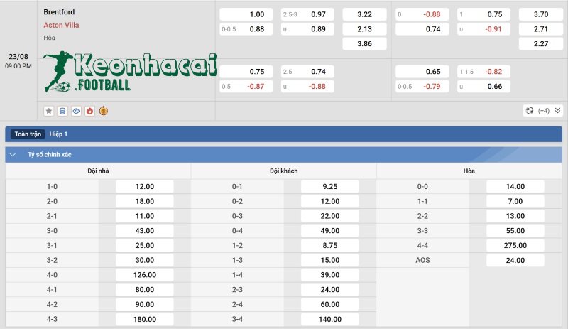 Tỷ lệ kèo Brentford vs Aston Villa