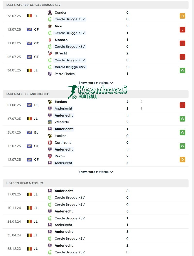 Soi kèo Cercle Brugge vs Anderlecht - 21h00 ngày 03/8 - VĐQG Bỉ 3 Phong độ và lịch sử đối đầu của Cercle Brugge vs Anderlecht