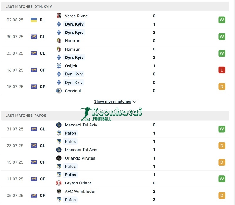 Soi kèo Dynamo Kyiv vs Pafos - 1h00 ngày 06/8 - Sơ loại Champions League 3 Phong độ Dynamo Kyiv vs Pafos