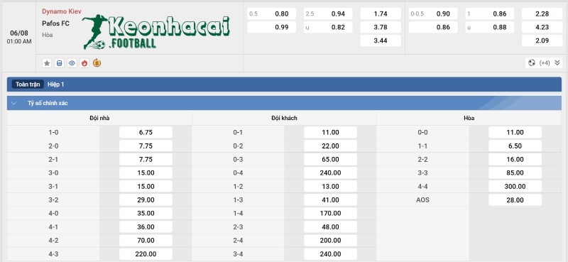 Soi kèo Dynamo Kyiv vs Pafos - 1h00 ngày 06/8 - Sơ loại Champions League 4 Tỷ lệ kèo Dynamo Kyiv vs Pafos