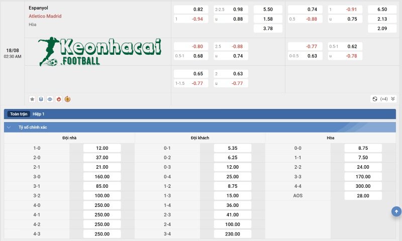 Soi kèo Espanyol vs Atlético Madrid - 2h30 ngày 18/8 - La Liga 4 Tỷ lệ kèo Espanyol vs Atlético Madrid